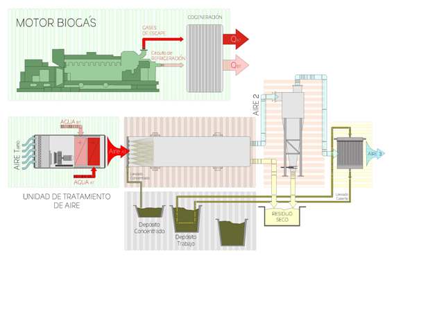 Tecnologia lixiviado 00 - edifema